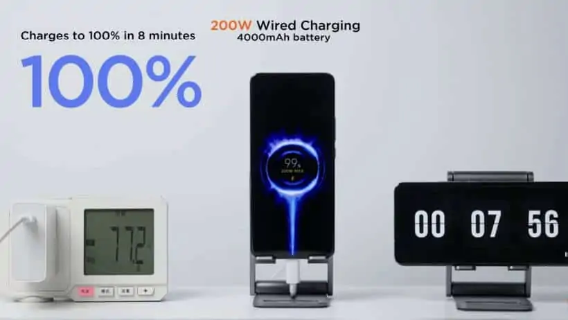 Xiaomi Wired Charging: Schnelles Laden