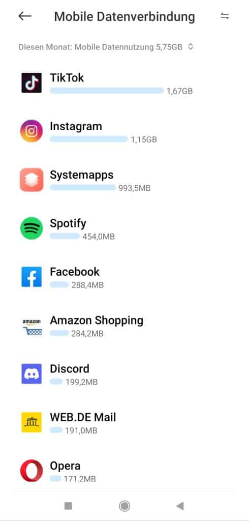 Datenvolumen abfragen, Datenverbrauch abfragen, Xiaomi Smartphone