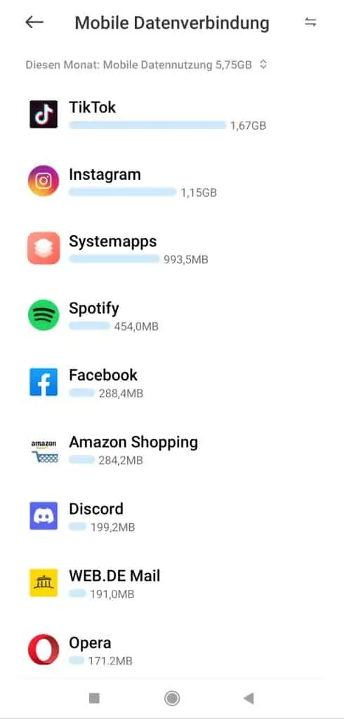 Datenvolumen abfragen, Datenverbrauch abfragen, Xiaomi Smartphone