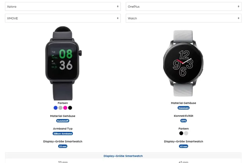 Smartwatch Vergleich: So findest Du die perfekte Smartwatch 2